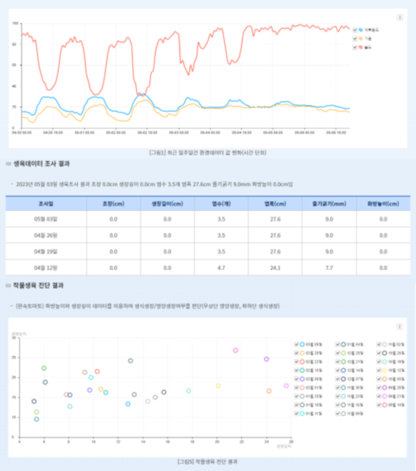 기초데이터 분석